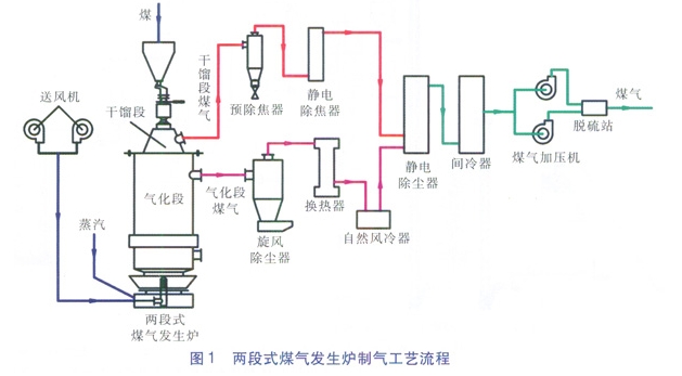 煤氣爐生產(chǎn)廠(chǎng)家哪里好？山東淄博找啟航